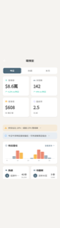 戰情室（KPI + 警示 + 時段 + 排行 + 小費 + 模組）