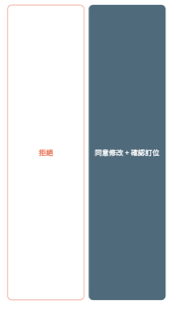 核准修改（人數異動）