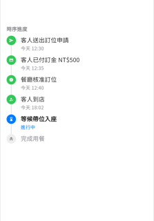 訂位時序進度