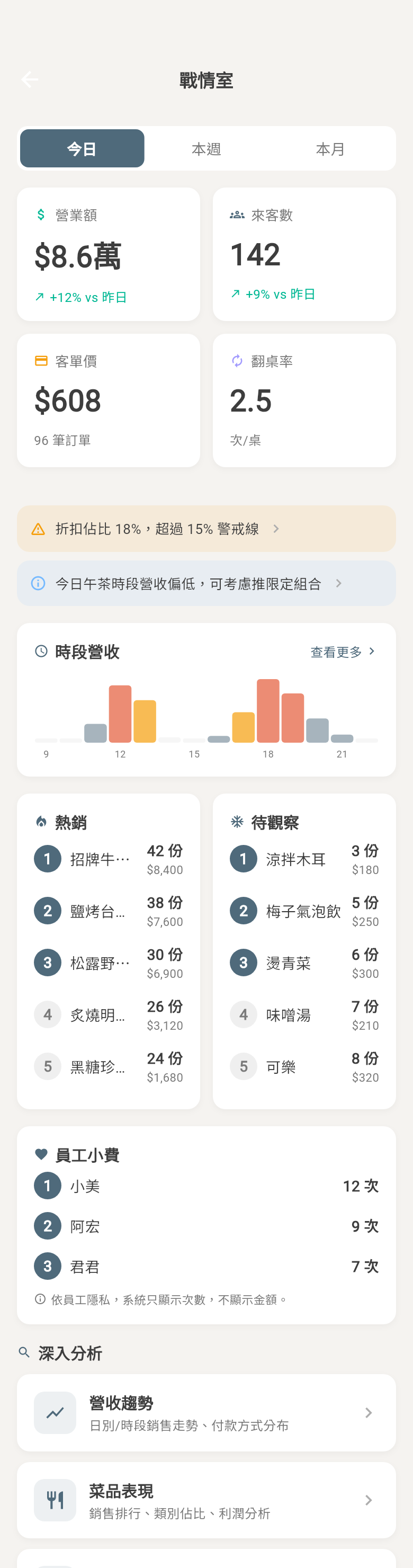戰情室