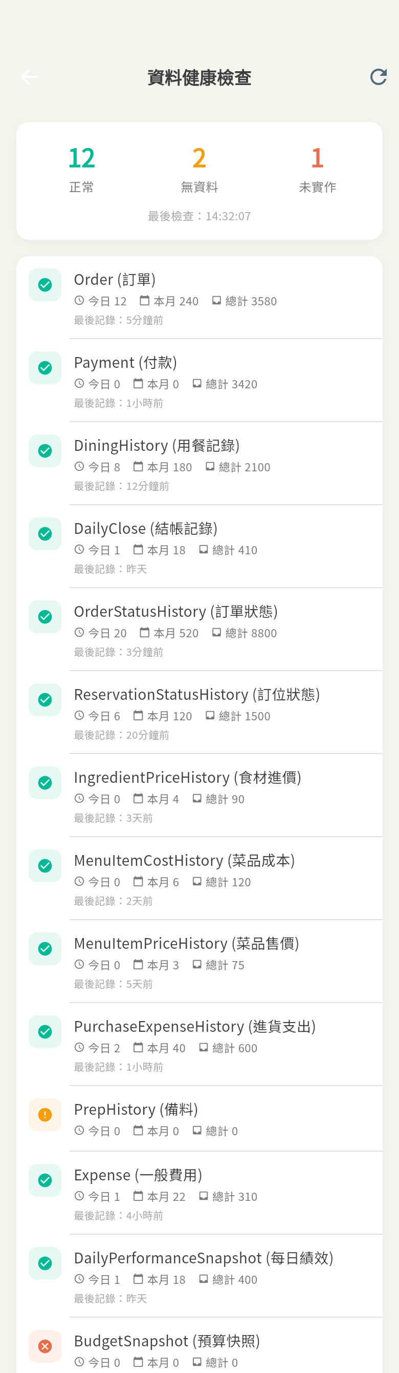 資料健康檢查