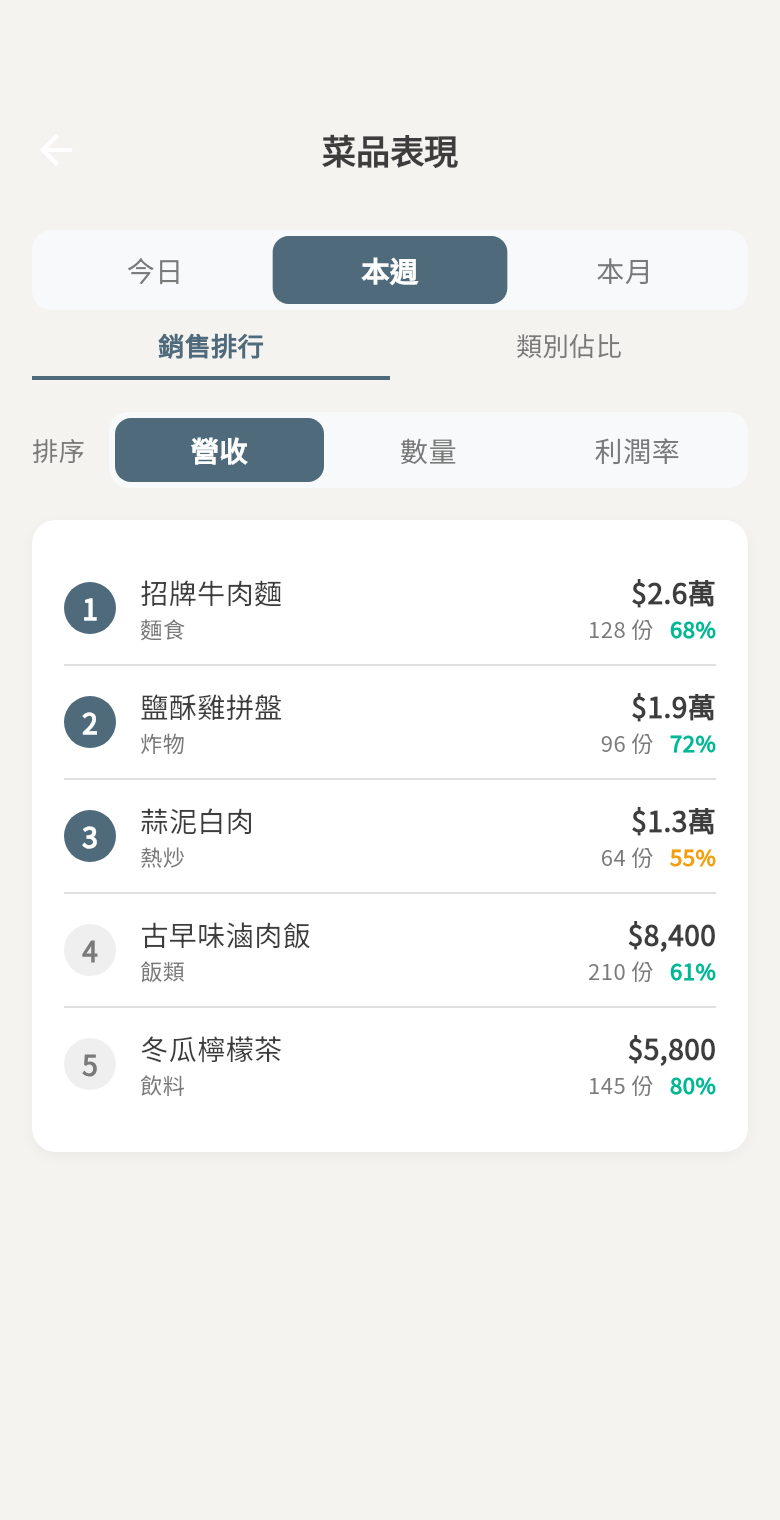 菜品表現