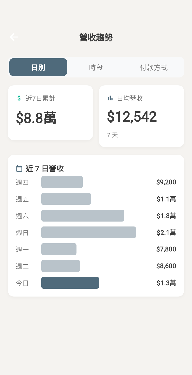 營收趨勢