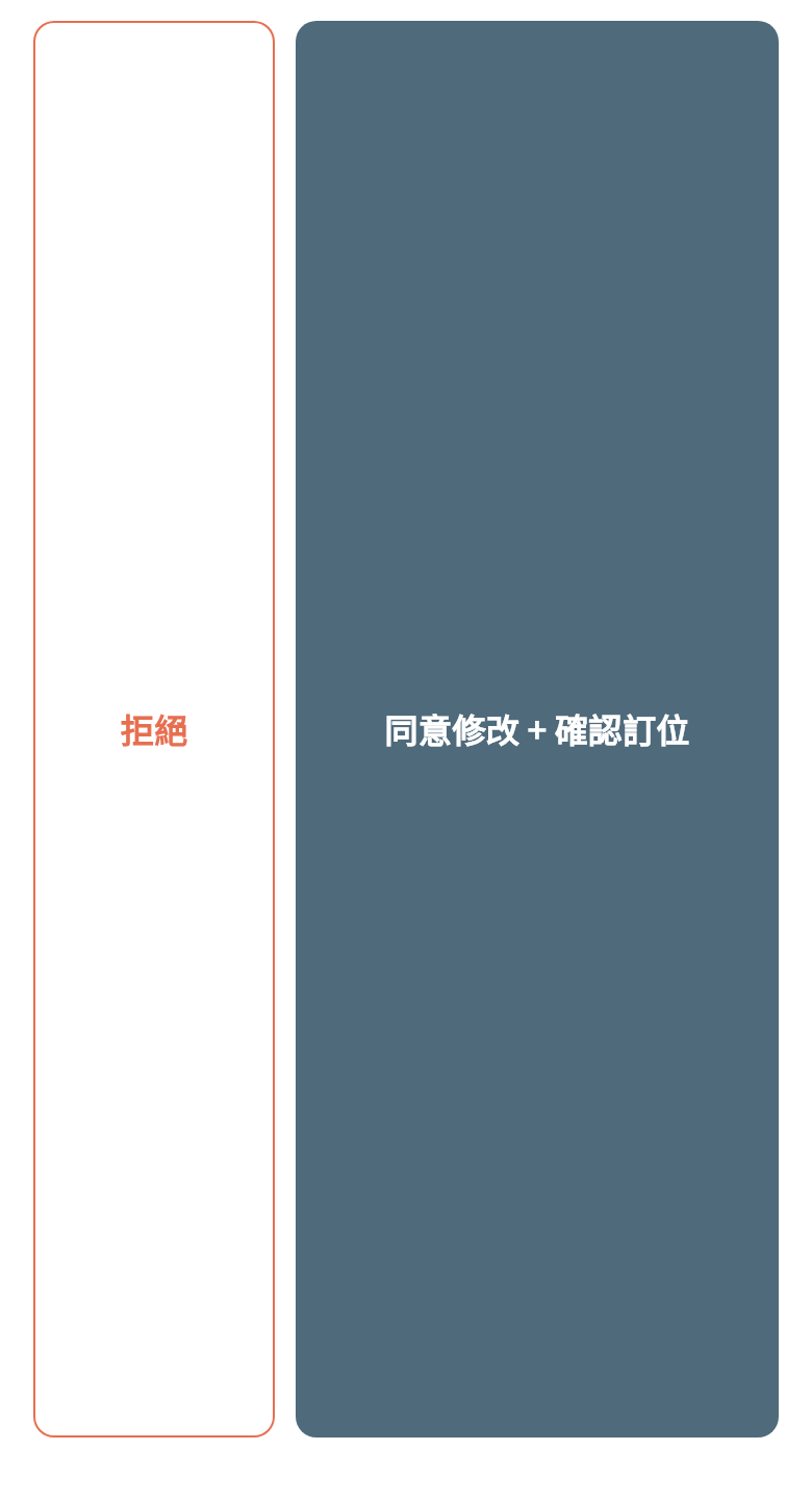 核准修改