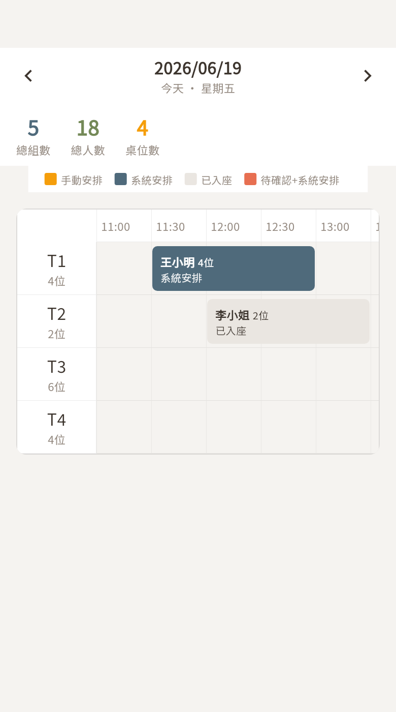日檢視時間軸