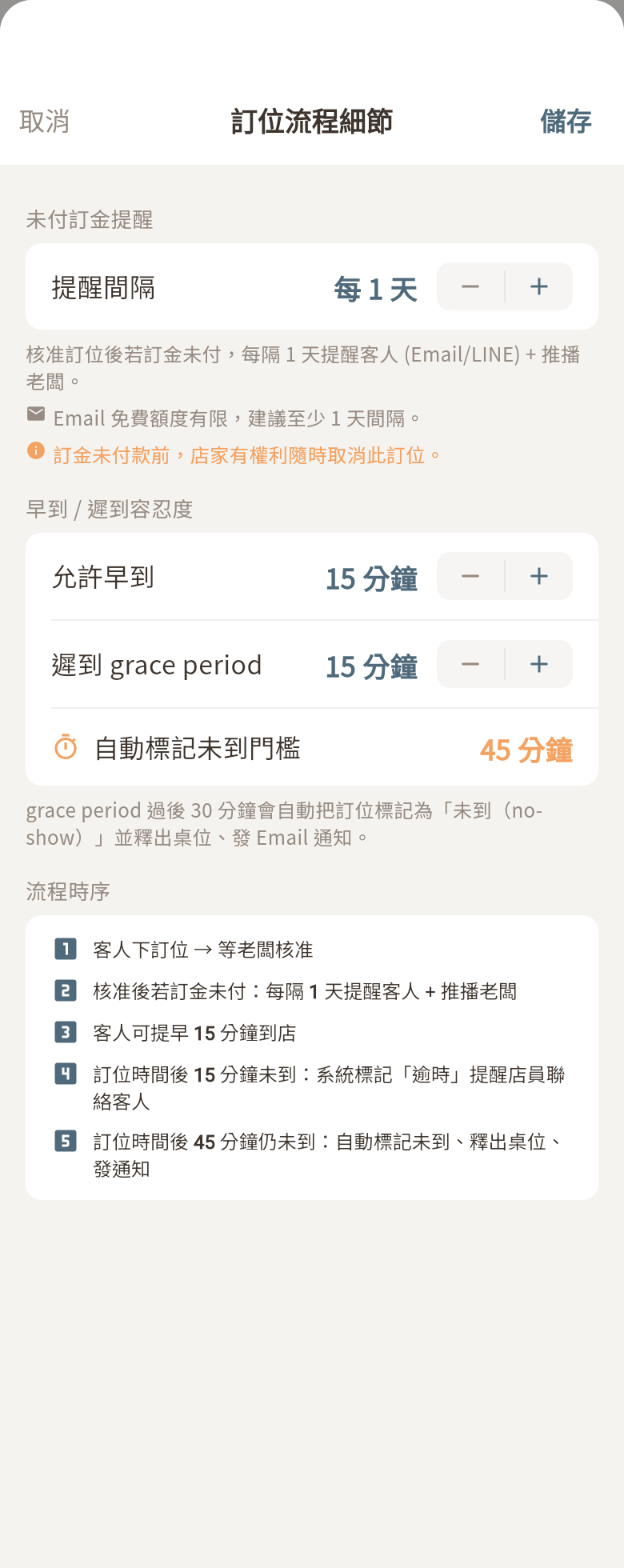 訂位流程細節