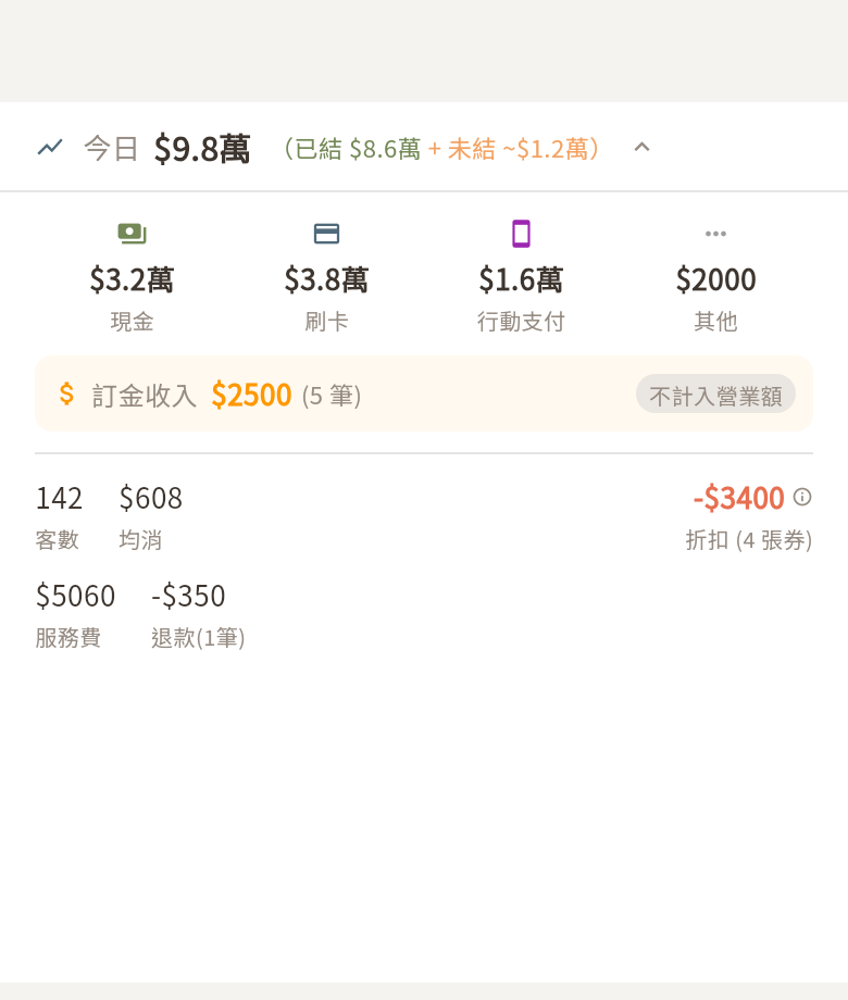 即時營收條